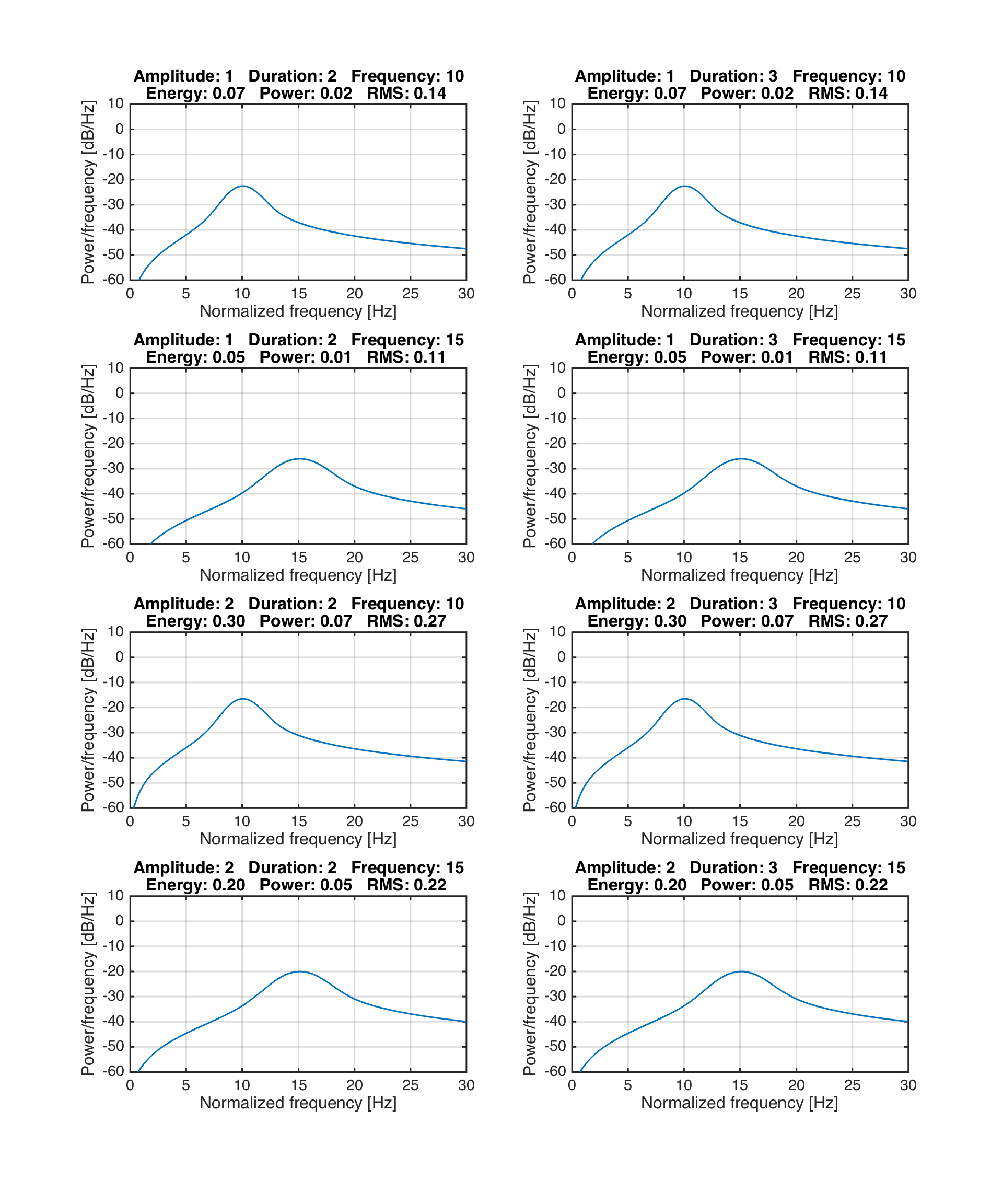 _images/freq_domain_metrics_13_0.png